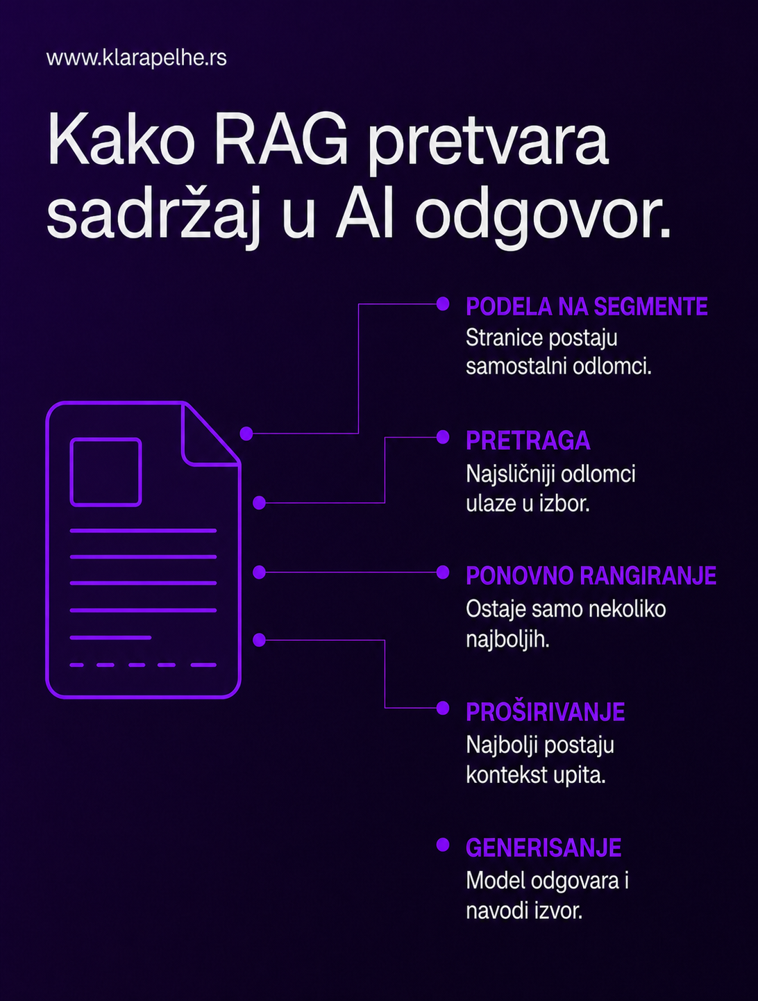 kako-rag-funkcionise
