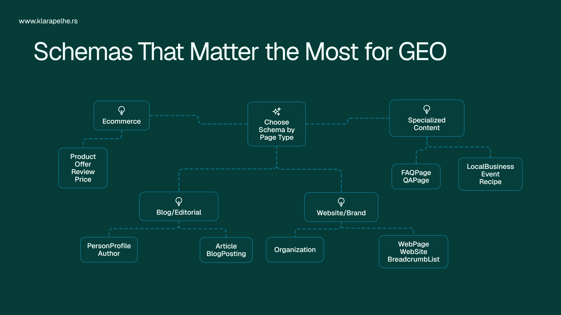 schema-geo