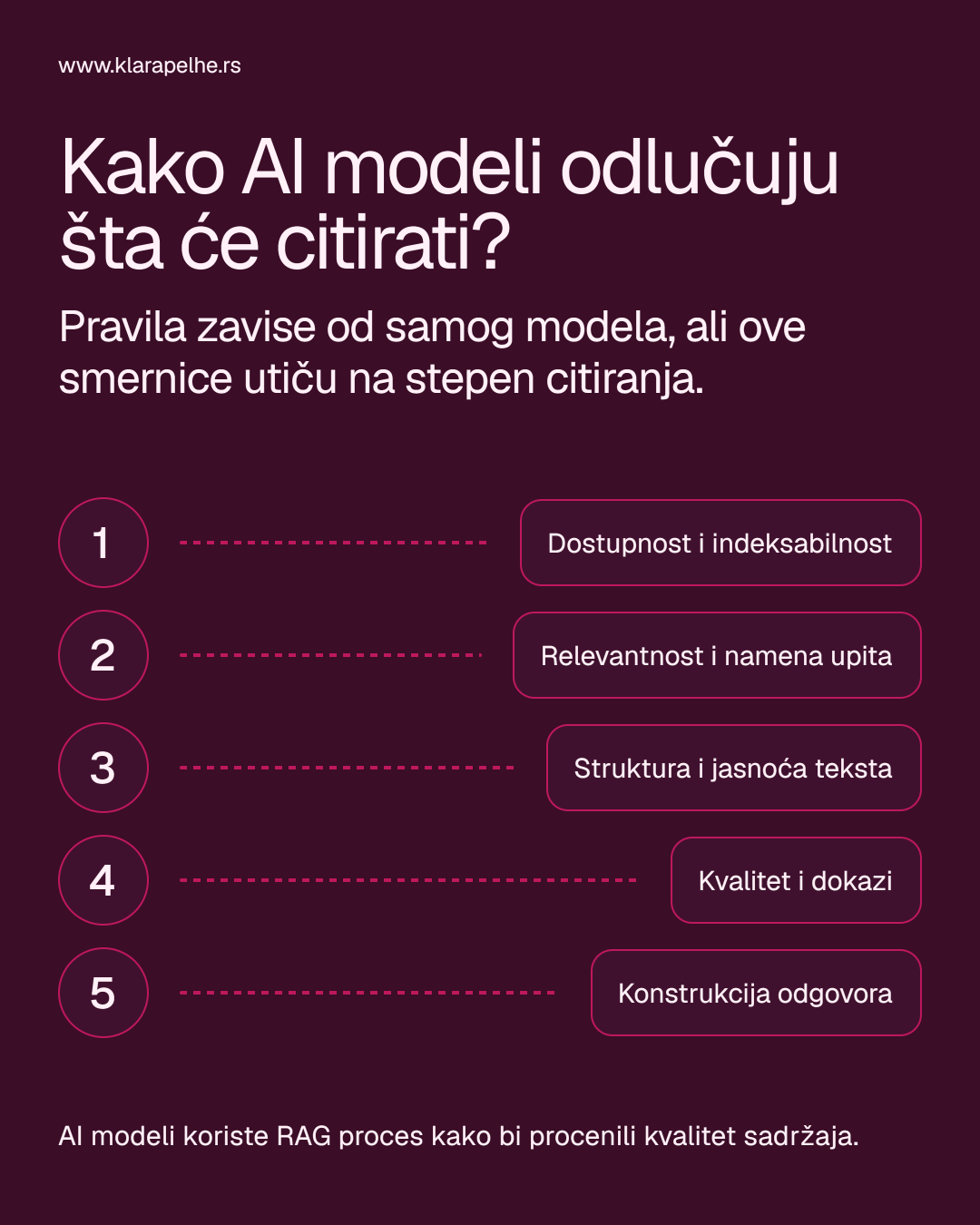 ai-citiranje