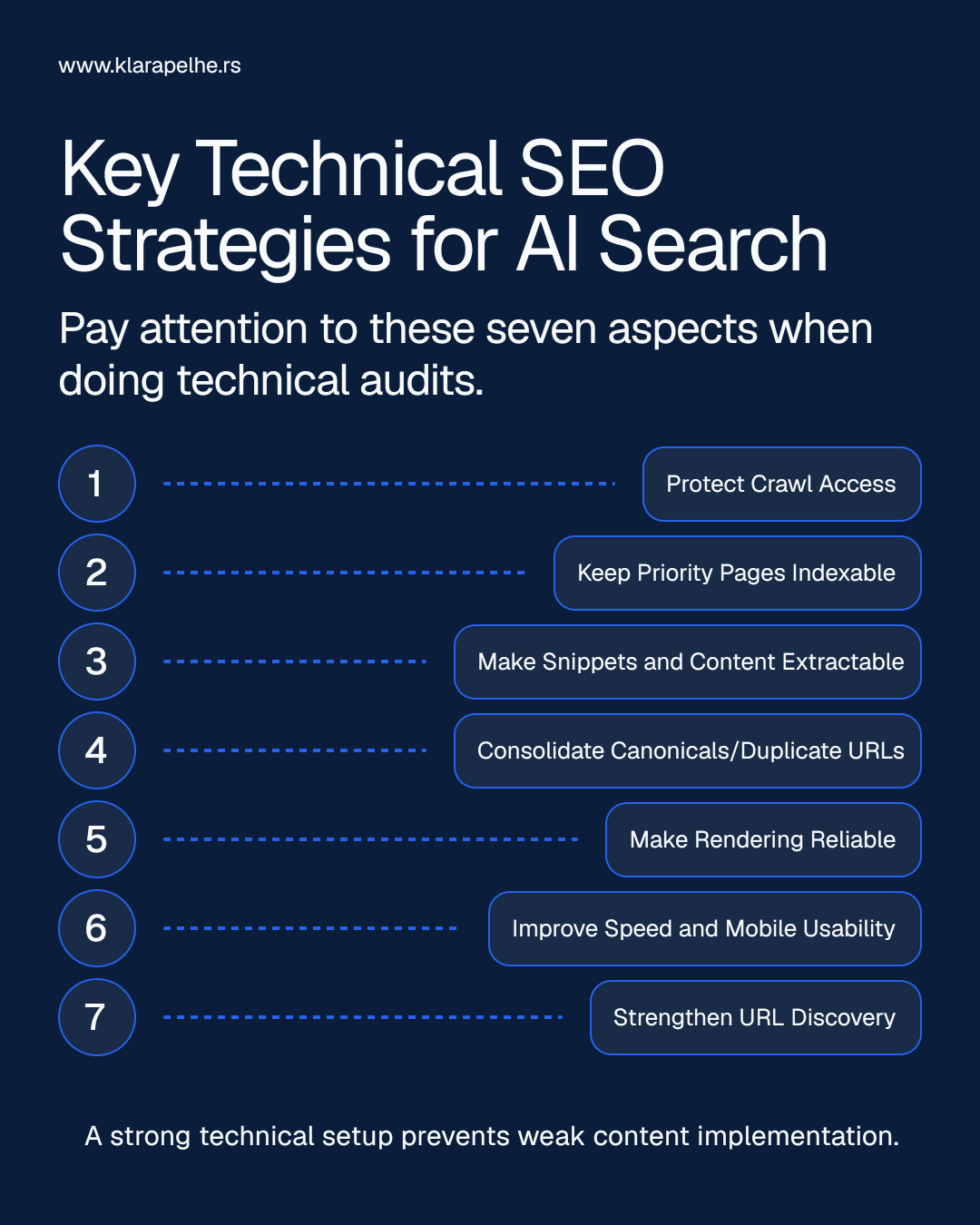 technical-seo-for-ai