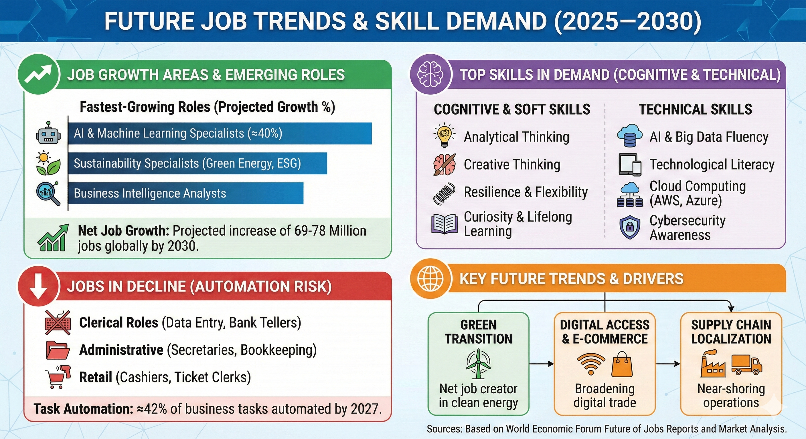 Work-Life Balance Statistics and Career Trends 2025