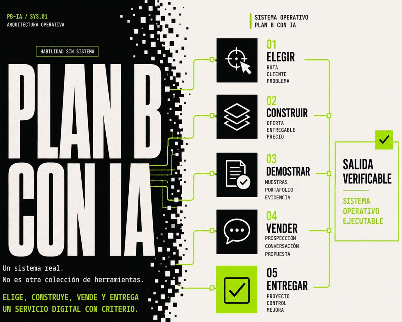 Vista del sistema Plan B con IA con metodología, herramientas editables y recursos para estructurar servicios digitales