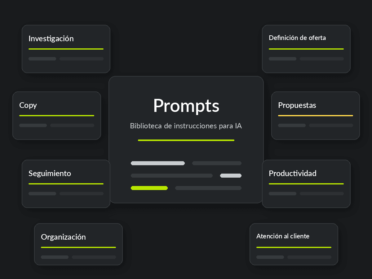 Bóveda de Prompts de Plan B con IA organizada por investigación, propuestas, seguimiento, organización y productividad