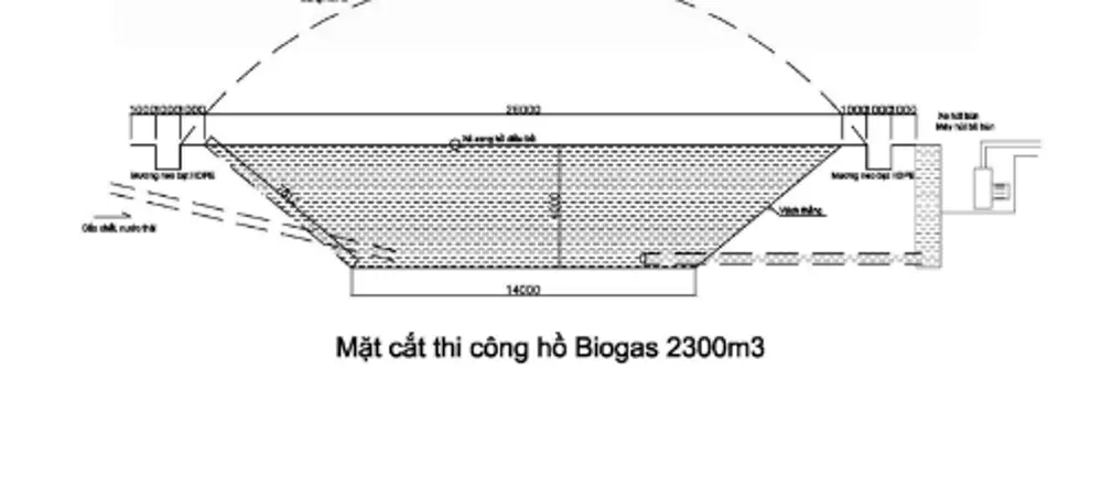 Cấu tạo hầm biogas HDPE Nguyên lý hoạt động, kích thước và lựa chọn