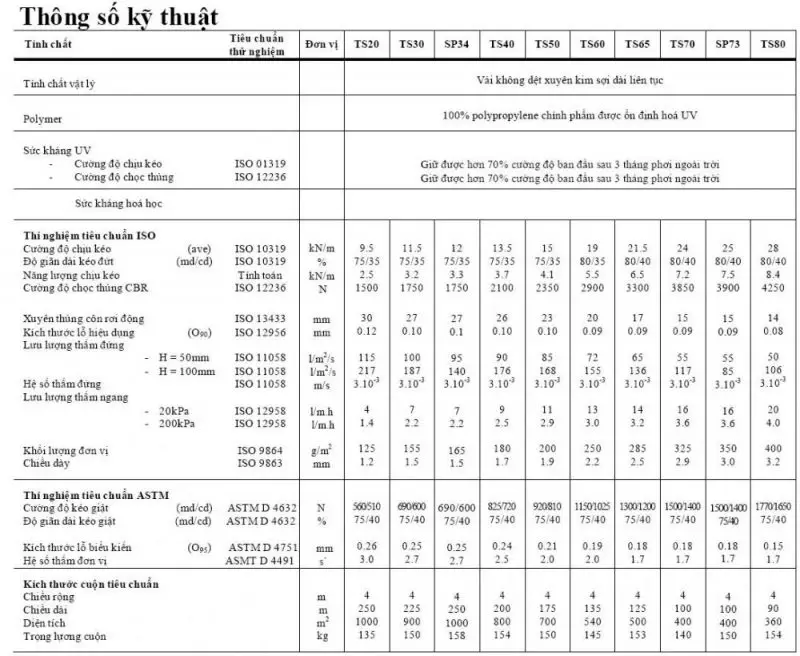 Báo giá vải địa kỹ thuật 2021