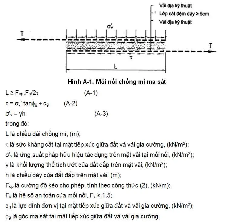 Thi công vải địa kỹ thuật 