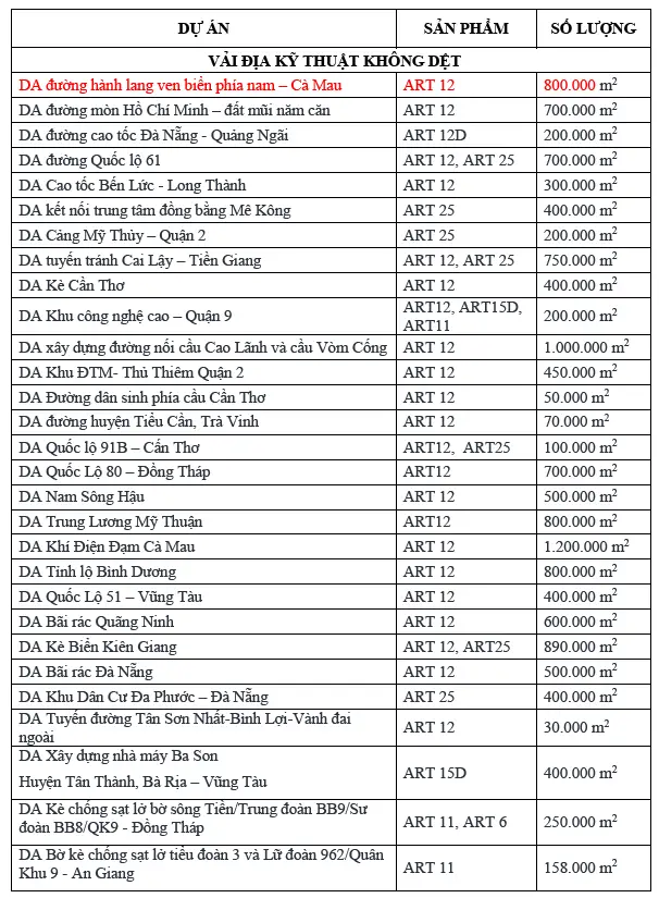 10 Báo giá vải địa kỹ thuật không dệt và vải dệt cập nhật năm 2025