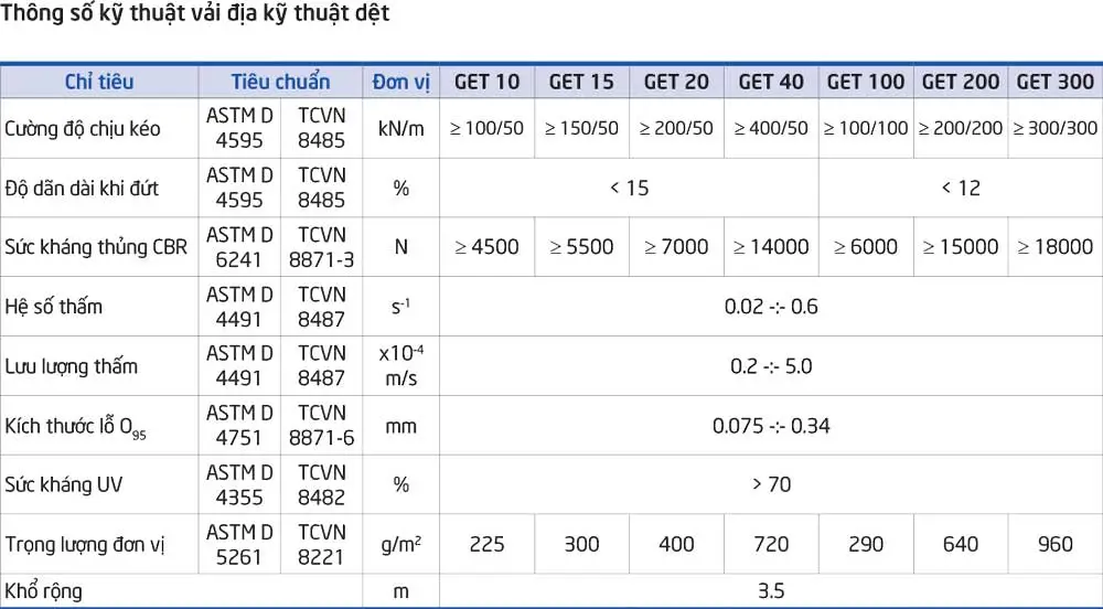 Báo giá vải địa kỹ thuật dệt GET - Thông số