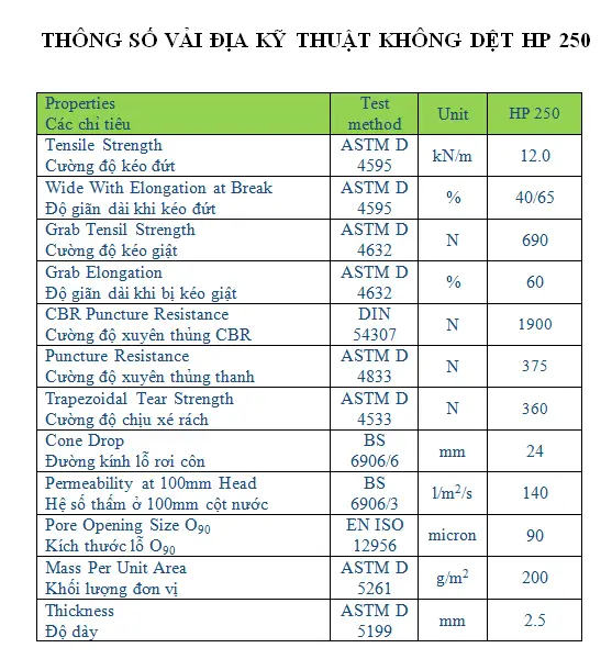 Vải địa kỹ thuật giá rẻ