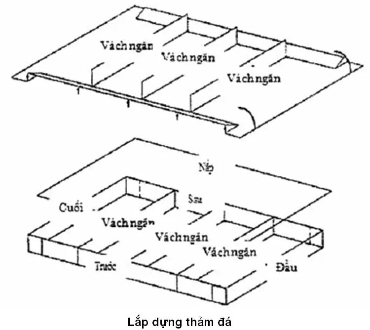 Biện pháp thi công rọ đá