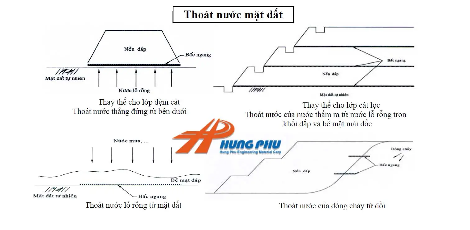 Tác Dụng Của Bấc Thấm