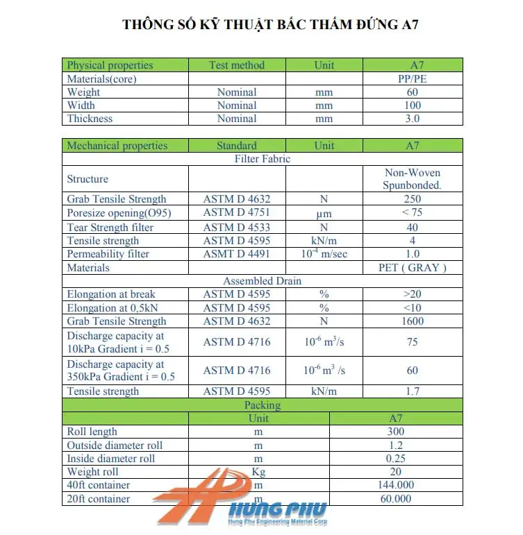 Thông số kỹ thuật bấc thấm đứng A7