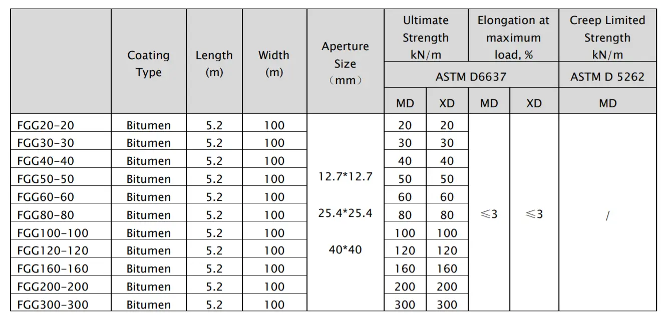 tiêu chuẩn kỹ thuật lưới địa cốt sợi thủy tinh