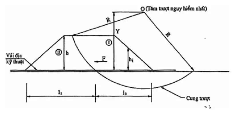 Chỉ may vải địa kỹ thuật
