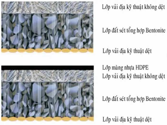 Vải địa kỹ thuật chống thấm