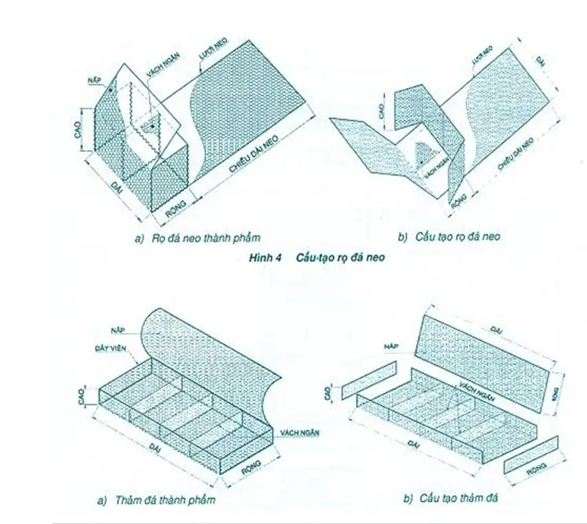 Kích thước rọ đá thông dụng nhất