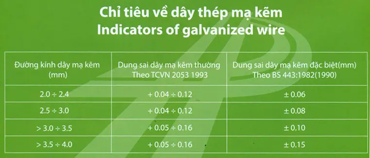 bảng chỉ tiêu rọ đá mạ kẽm