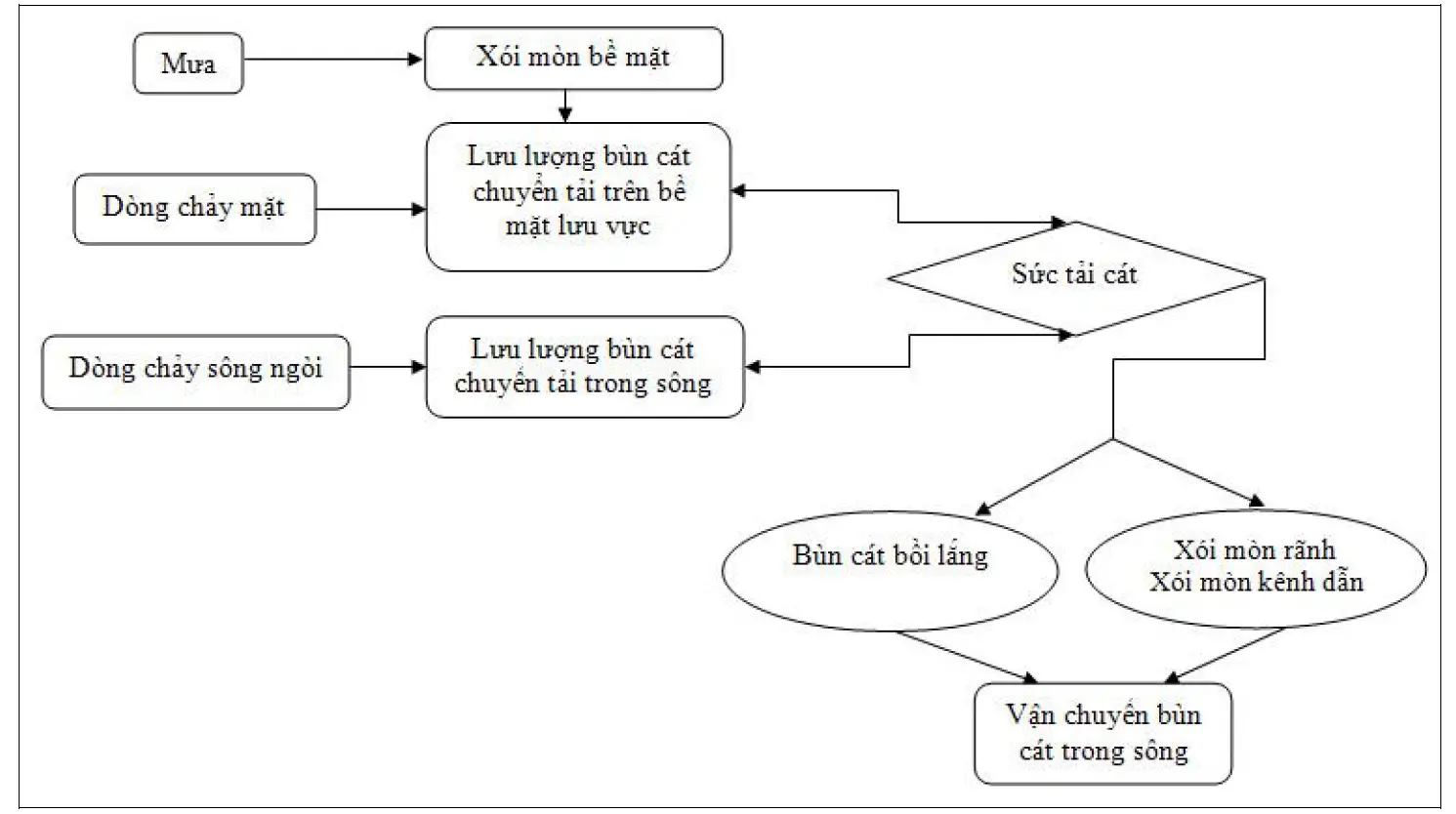 Chống xói mòn đất đá 