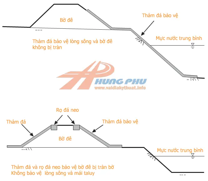 rọ đá bảo vệ bờ đê