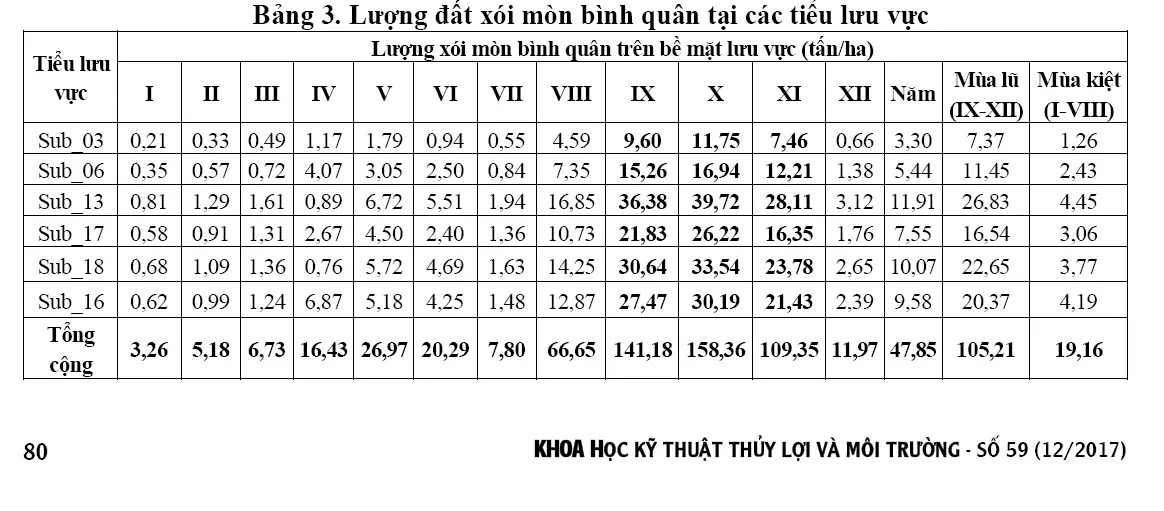 bảng đánh giá chống xói mòn