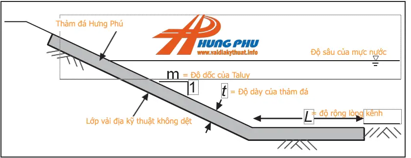 rọ đá mạ kẽm bọc nhựa PVC 