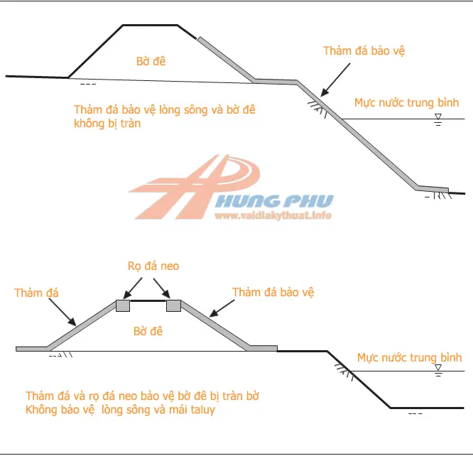 rọ đá mạ kẽm bọc nhựa PVC