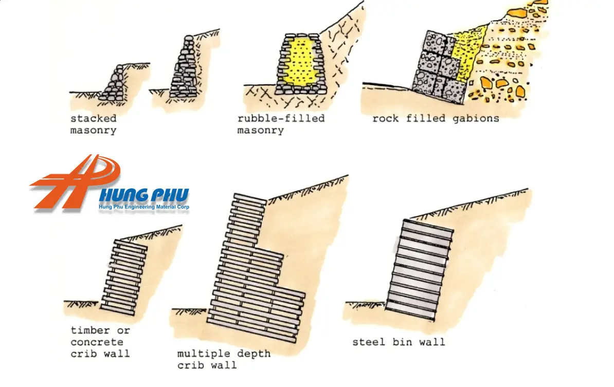 Tường chắn trọng lực