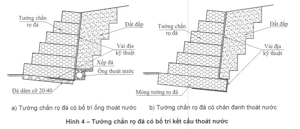 Ưu điểm của việc sử dụng rọ đá bờ kè