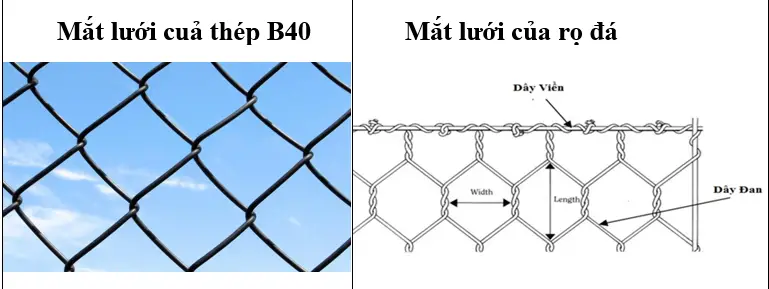 Rọ đá lưới B40 Khám phá những khác biệt và ứng dụng độc đáo