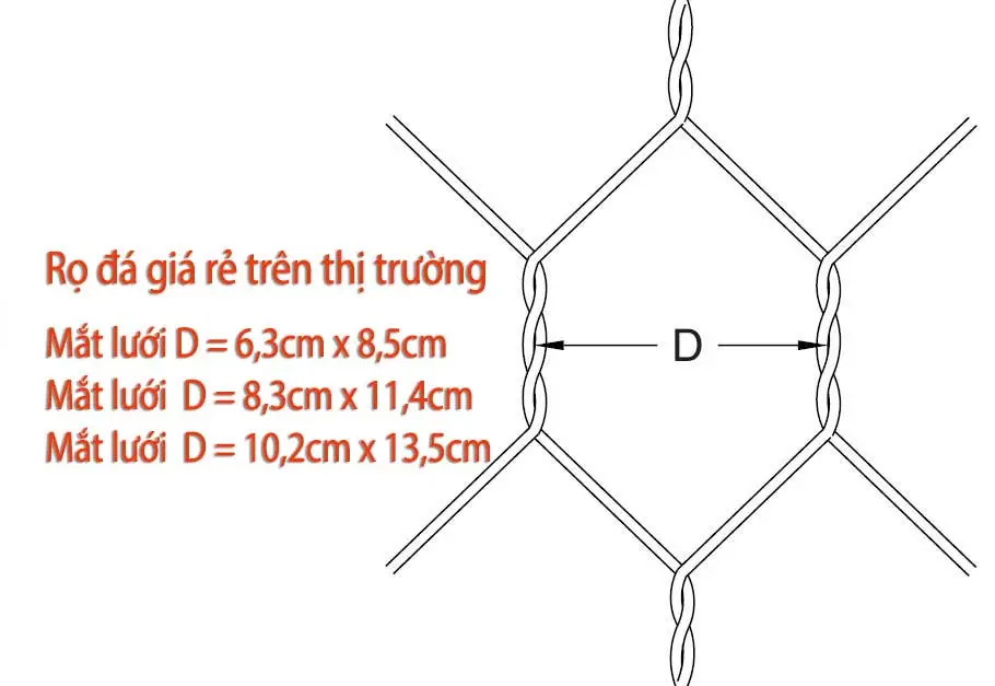 Rọ đá giá rẻ - Không hẳn cứ giá rẻ là có chất lượng thấp, và còn những vấn đề khác nữa