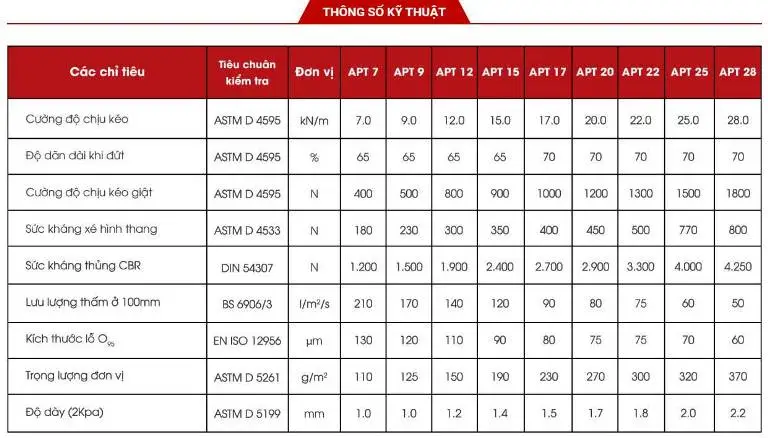 Vải địa kỹ thuật ART12 sản phẩm nổi bật trong công tác địa kỹ thuật nền móng