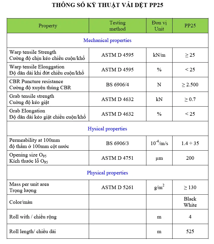 Vải địa kỹ thuật dệt là gì ? và những ứng dụng trong xử lý nền đất yếu