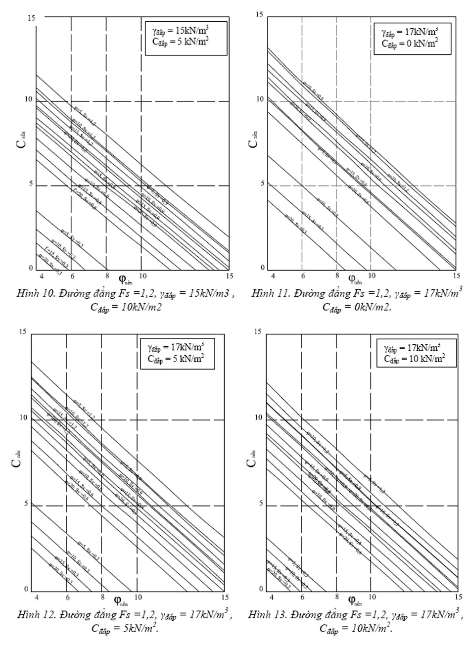 vải địa gia cường