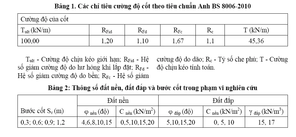 Chỉ tiêu vải địa kỹ thuật cường độ cao