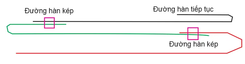 Cách hàn bạt HDPE