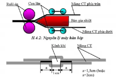So sánh máy hàn nhiệt bạt hdpe Leister Thụy Sỹ với máy hàn bạt hdpe Trung Quốc