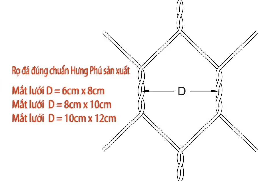 Rọ đá mạ kẽm và những ứng dụng tường chắn trọng lực - Hưng Phú, nhà sản xuất uy tín chất lượng