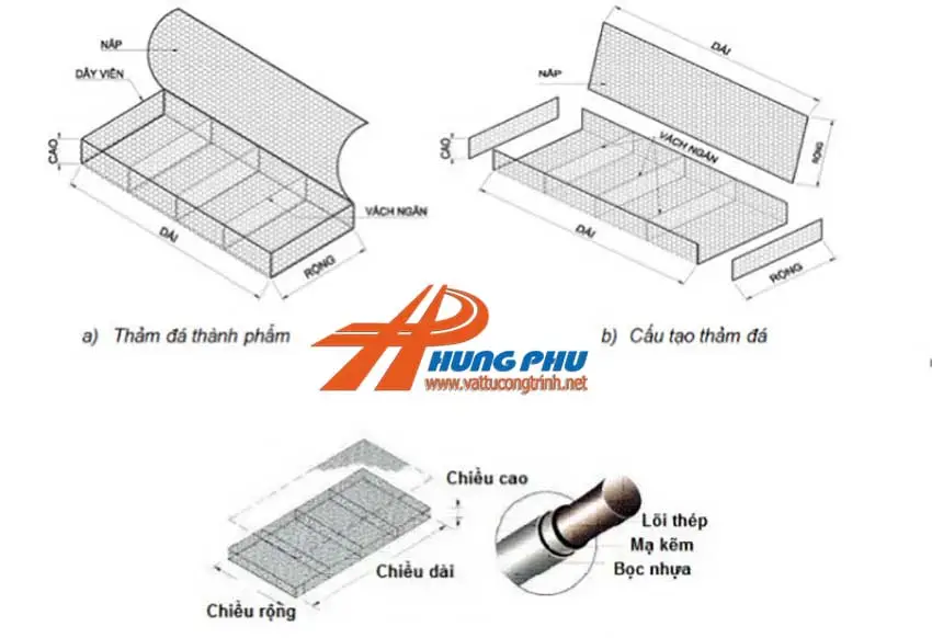 Rọ đá mạ kẽm và những ứng dụng tường chắn trọng lực - Hưng Phú, nhà sản xuất uy tín chất lượng 