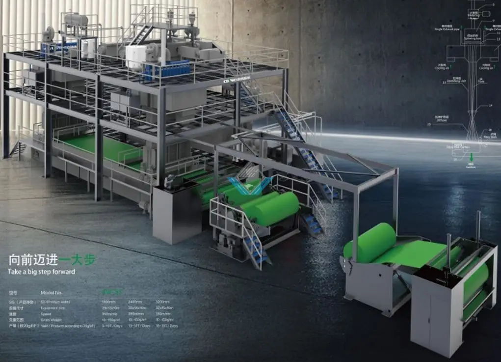 Vải địa kỹ thuật HD phân cách lớp vật liệu và gia cường đất yếu trong xử lý nền móng Vải địa kỹ thuật HD phân cách lớp vật liệu và gia cường đất yếu trong xử lý nền móng