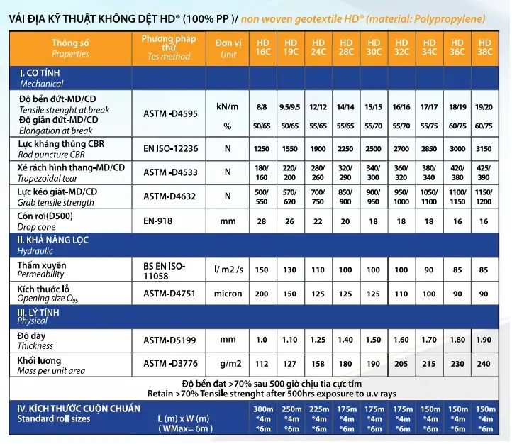 Tiêu chuẩn vải địa kỹ thuật không dệt