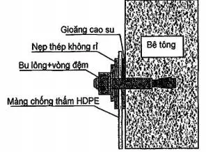 Giá bạt nhựa HDPE