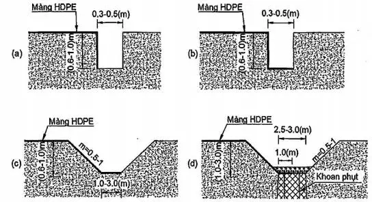 Thi công màng chống thấm HDPE - Theo báo giá bạt nhựa HDPE