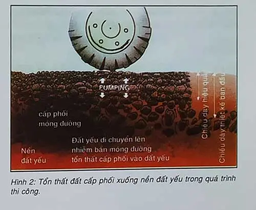 Tính toán vải địa kỹ thuật