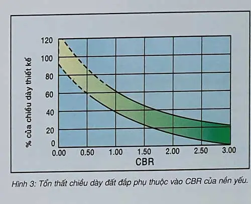Tính toán vải địa kỹ thuật