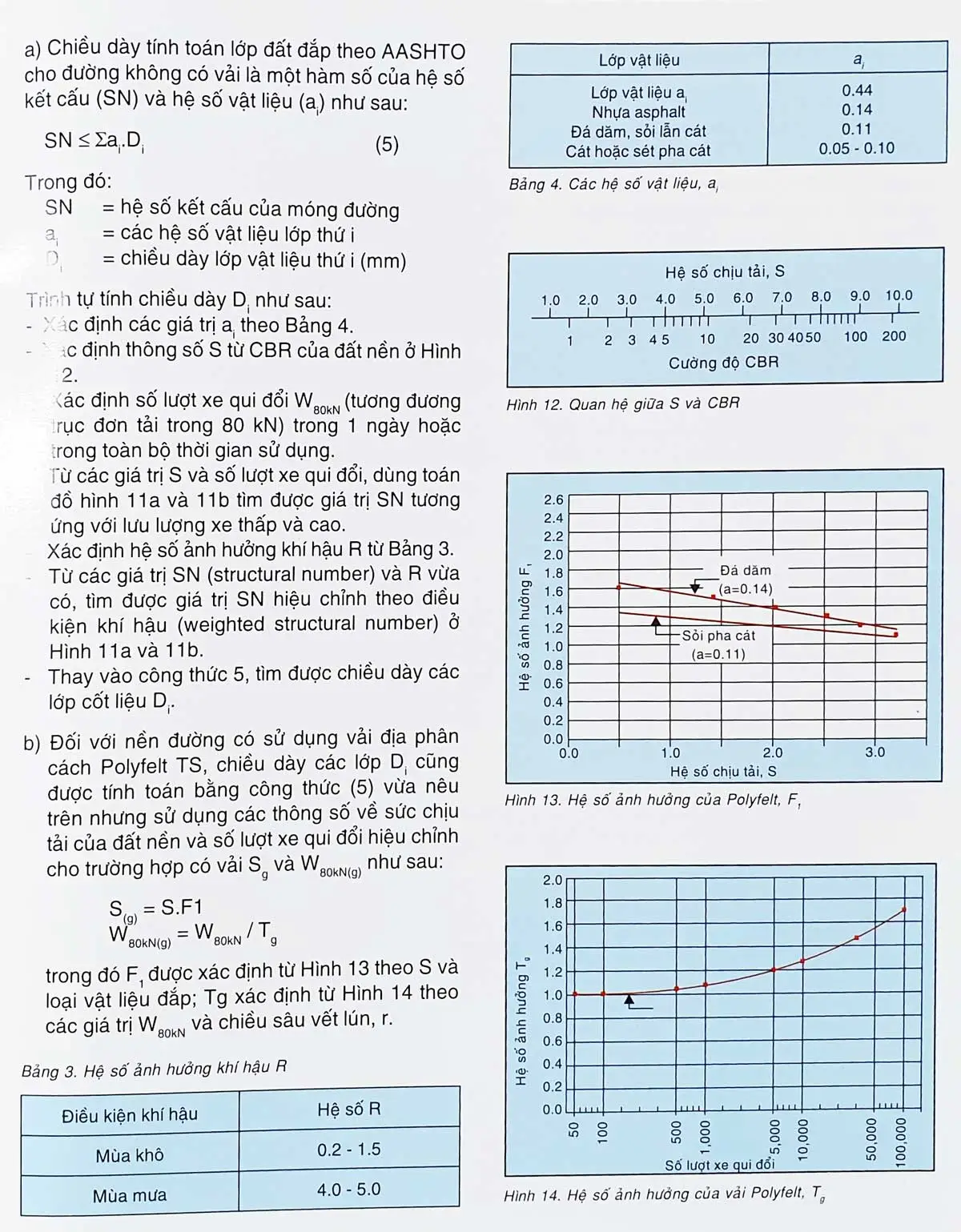 Tính toán vải địa kỹ thuật với các tiêu chuẩn thiết kế công trình trên nền đất yếu