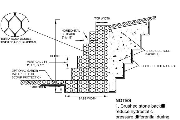 Tường Chắn Rọ Đá - Giải pháp bảo vệ sạt lở đất hiệu quả hiện nay