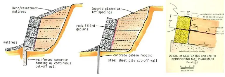 Tường Chắn Rọ Đá - Giải pháp bảo vệ sạt lở đất hiệu quả hiện nay