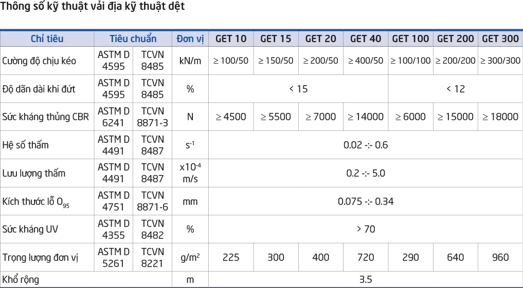 Vải địa kỹ thuật dệt GET