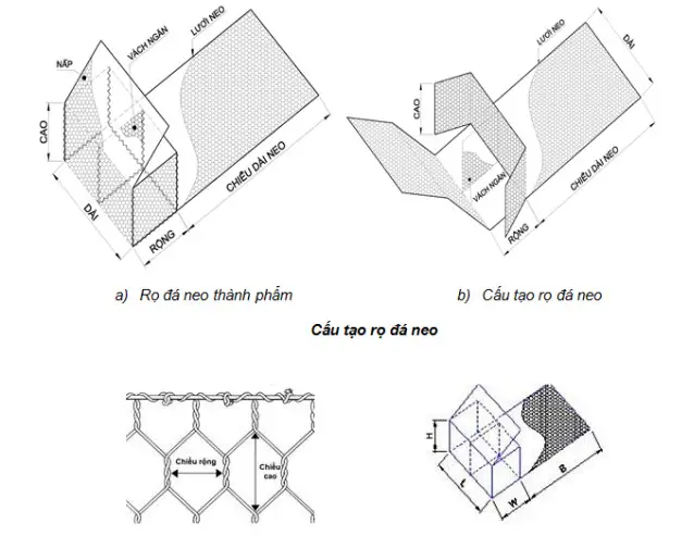 Thiết kế kè rọ đá - Rọ neo