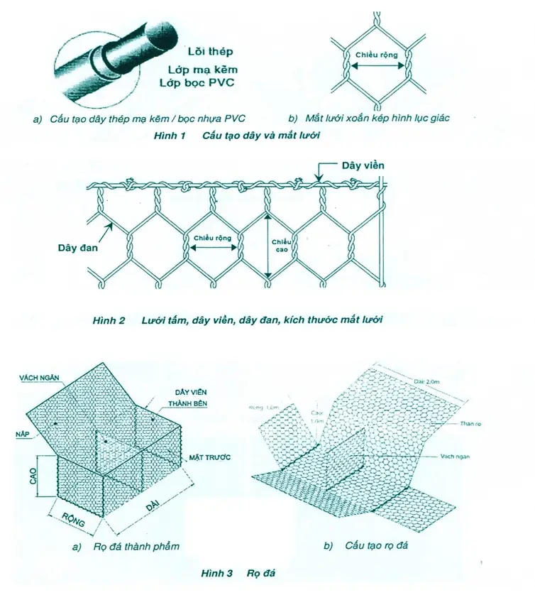 Cấu tạo của rọ đá